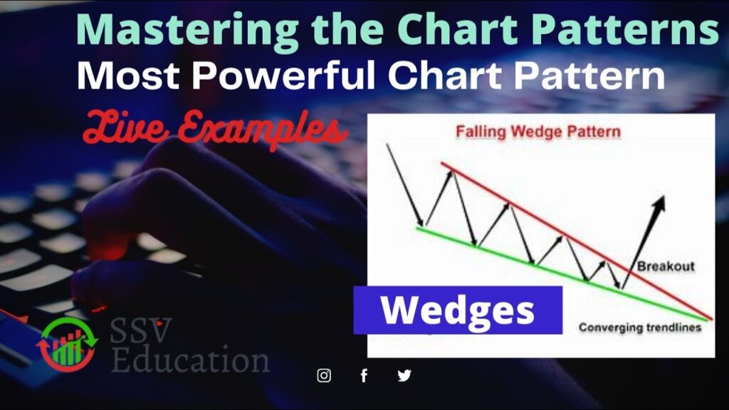Mastering the chart Patterns: Powerful Chart Pattern Trading – Trading with the Technical Chart Pattern Wedges
